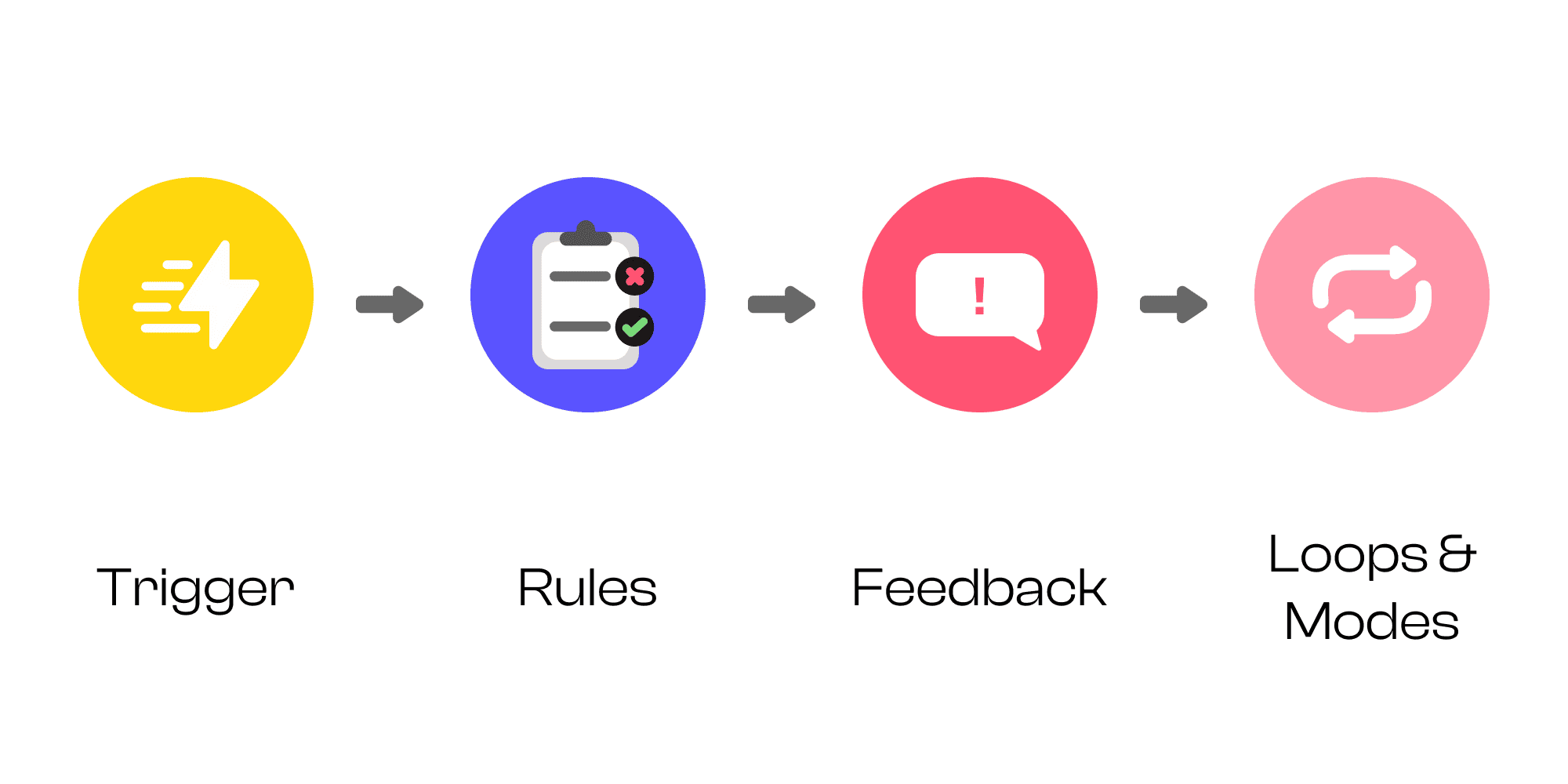 Components20of20Micro-interactions203.png