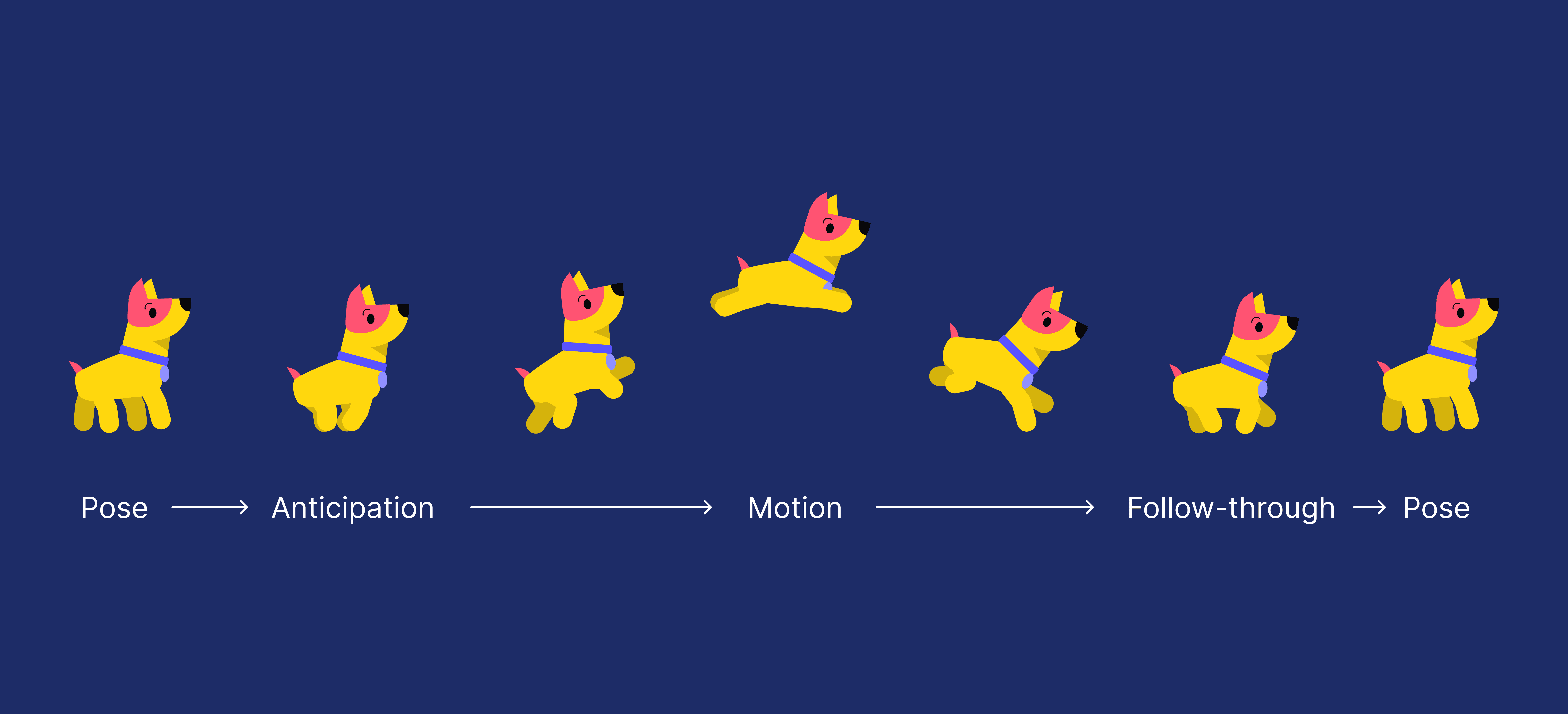 Dog20Animation20Cycle.png