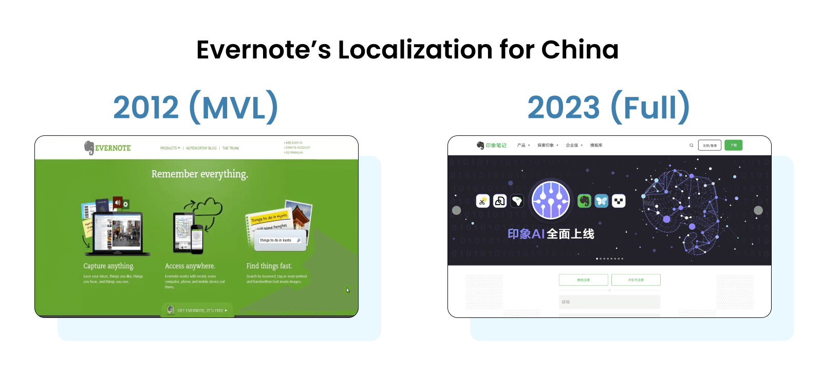 Localization%20in%20UX%20-%20V7.7%20%282%29.png
